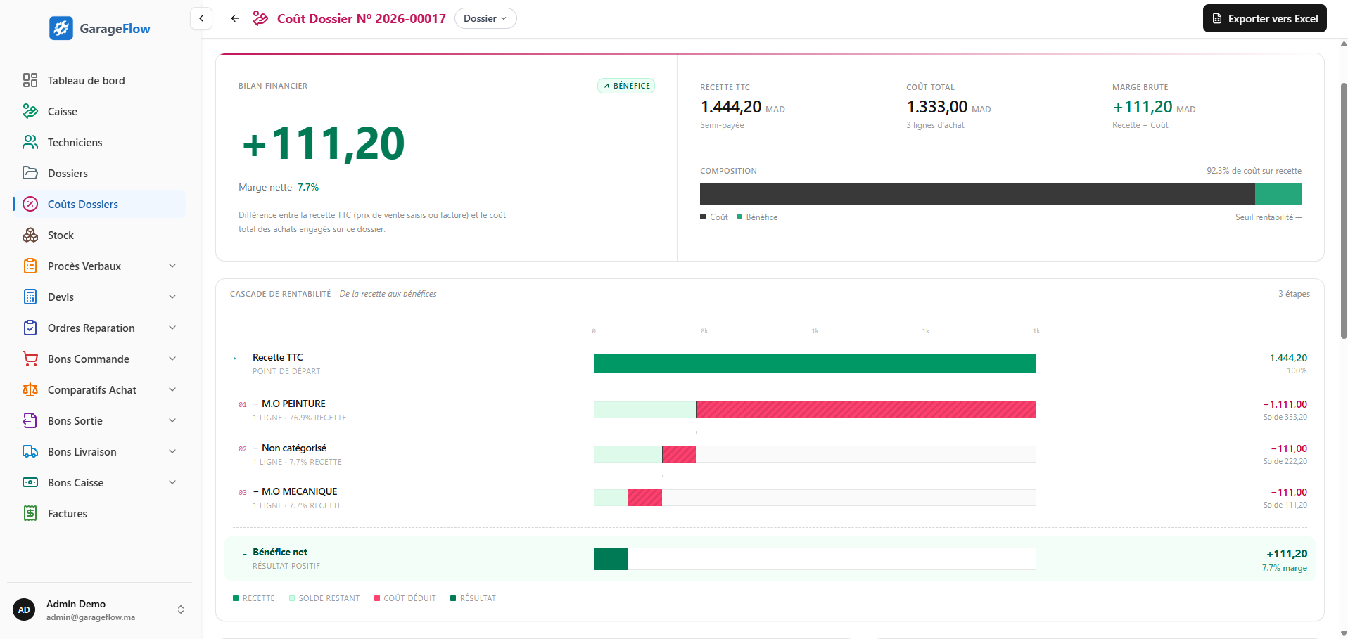 Tableau de bord financier